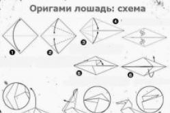 Lihtne origami hobune - paberi kokkupaneku skeem