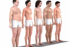 ასთენიური სხეულის ტიპი მამაკაცებში ვინ არიან ასთენიები, ნორმოსთენიკები, ჰიპერსთენიკები